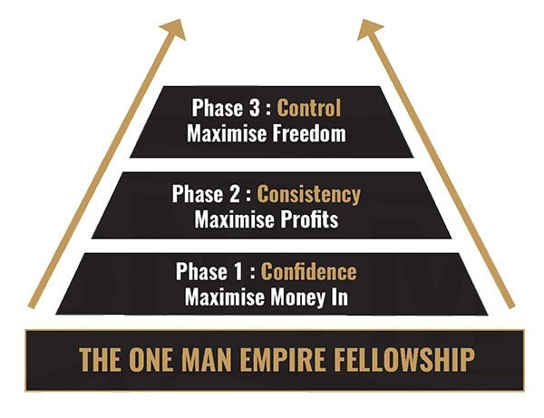 Fellowship-pyramid