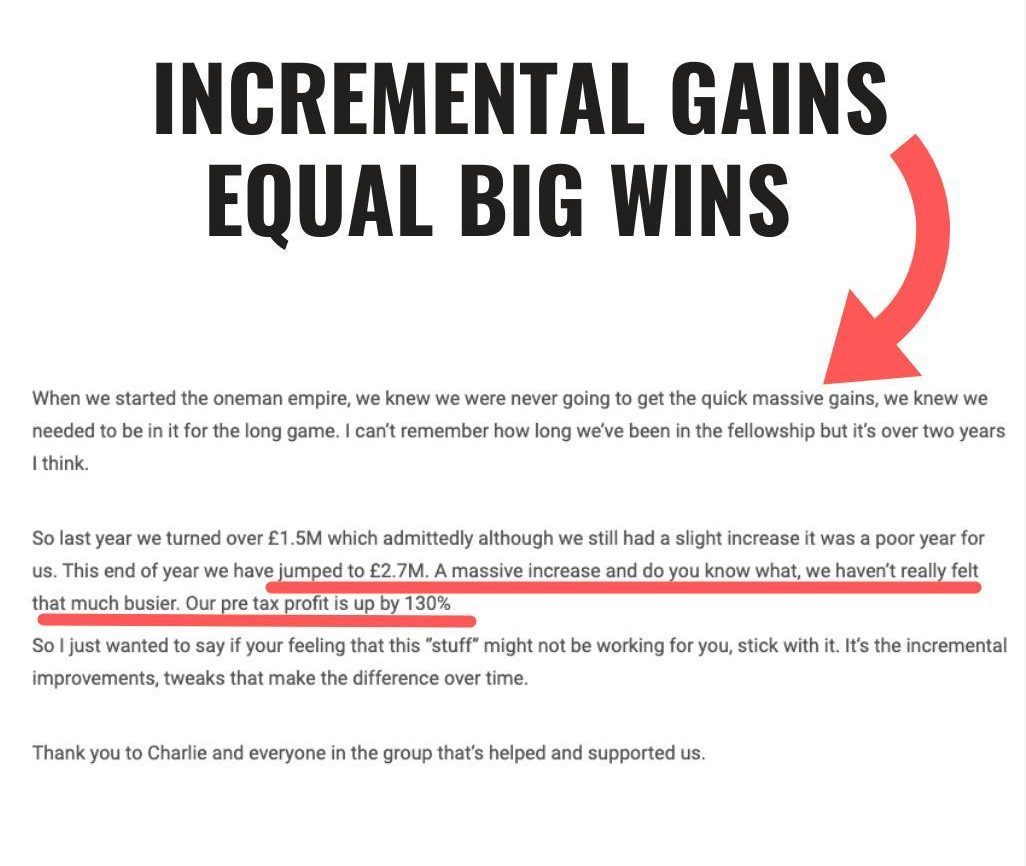 Incremental-Gains-=-Huge-Growth