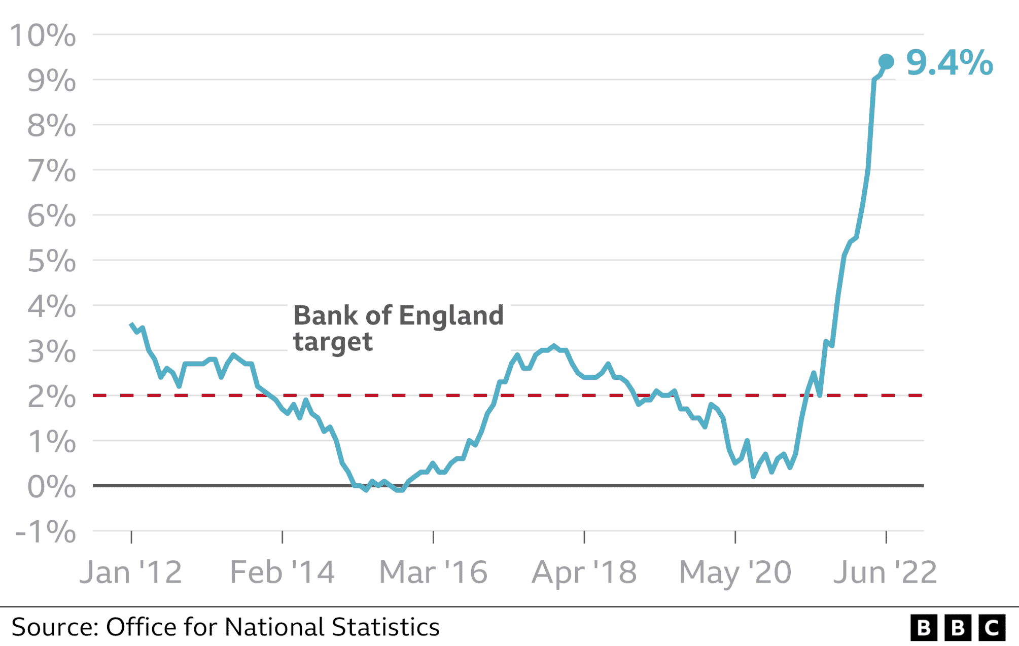 _125981904_uk.infl.cpi-nc