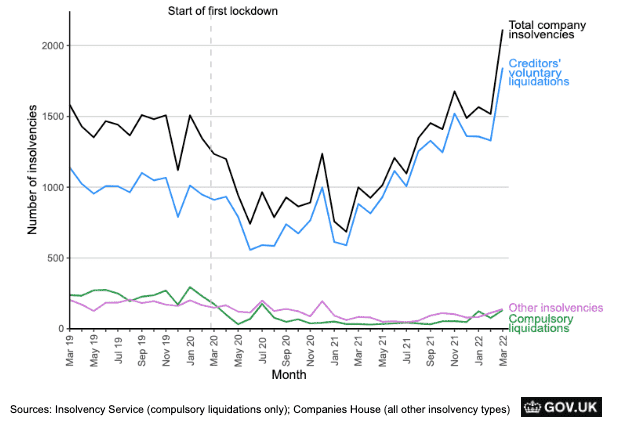Insolvency