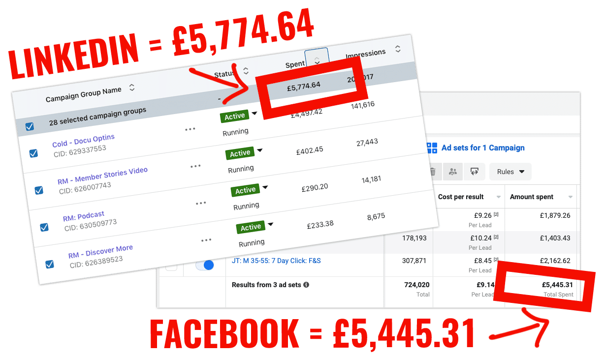 Ad-Spends