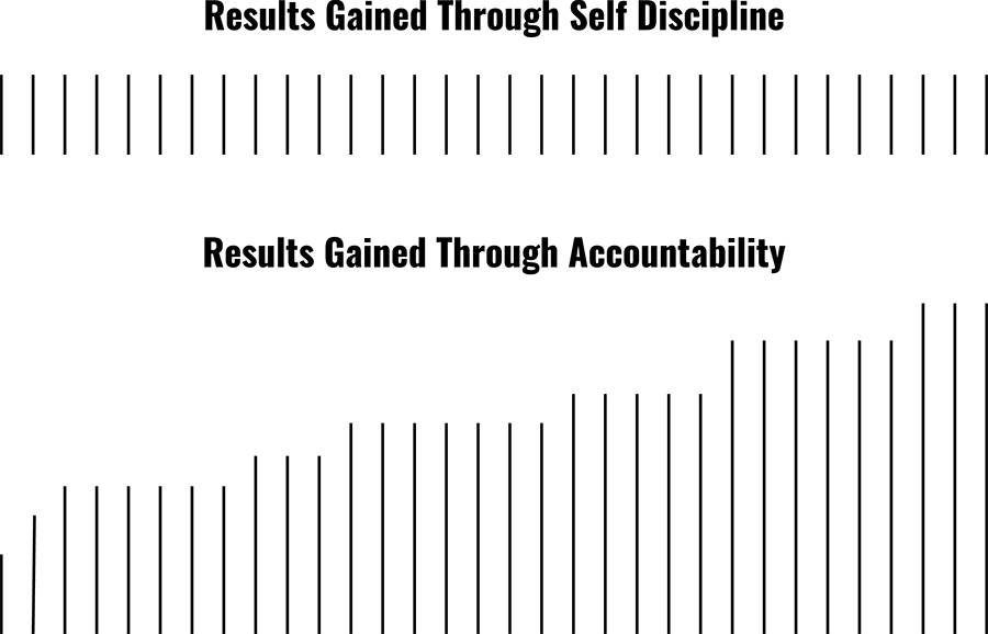 Accountability