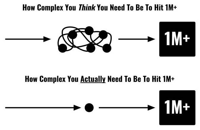 Complex