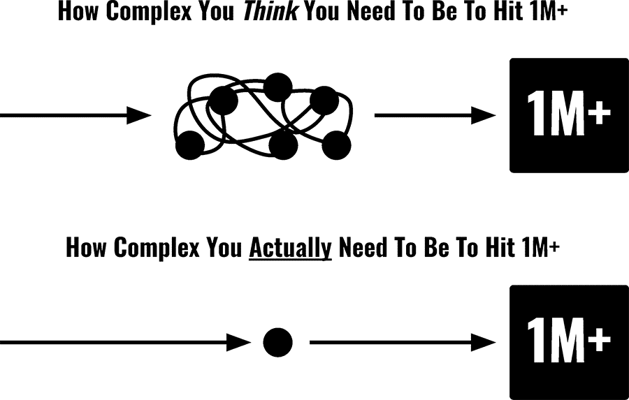 Complex