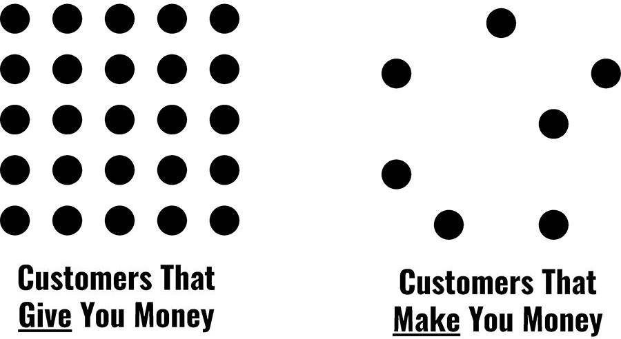 Customers