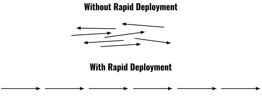 Rapid-Deployment