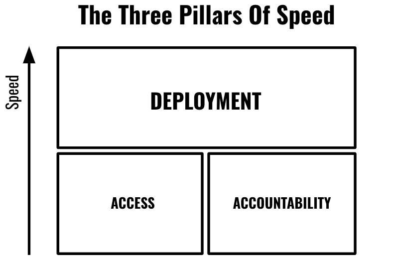 Three-Pillars