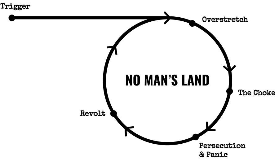 no-mans-land