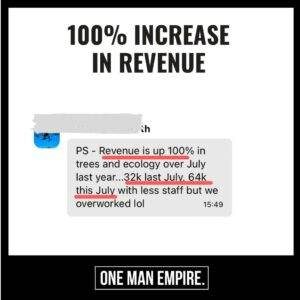B 100% Increase in revenue
