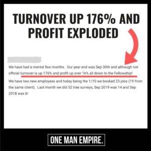 Up 175%