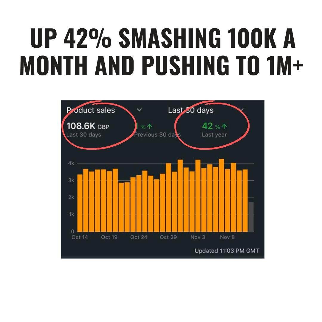 W UP 42% Smashing 100K a month and pushing to 1M+